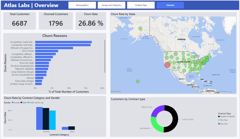 Power BI Dashboard 4